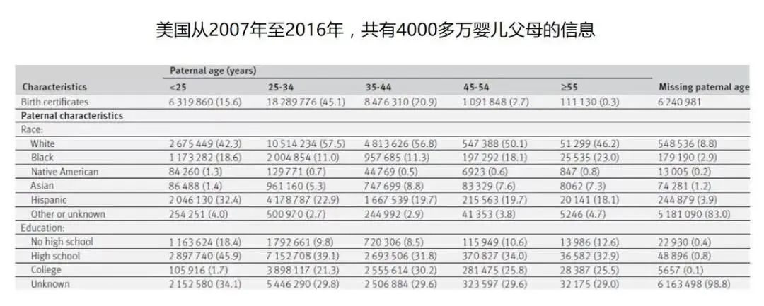 全球男性精子浓度、数量狂降！男性生育力如何保护？