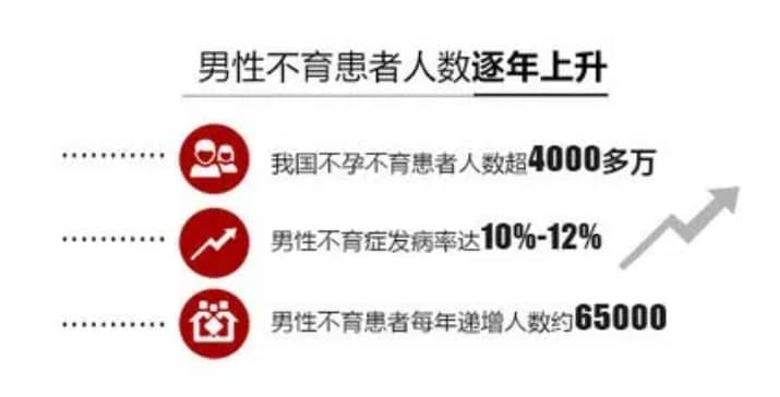 什么样的精子更容易受孕？优质的精子有什么特点？吃什么能提高精子质量？