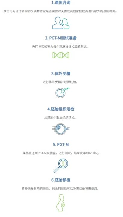 什么是血友病？血友病患者可选择三代试管婴儿技术助孕生育健康宝宝