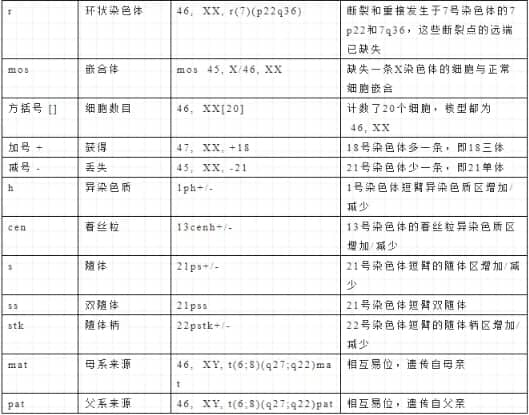 哪些人群需要检查染色体？三代试管婴儿筛查技术可助力染色体异常人群生育健康宝宝