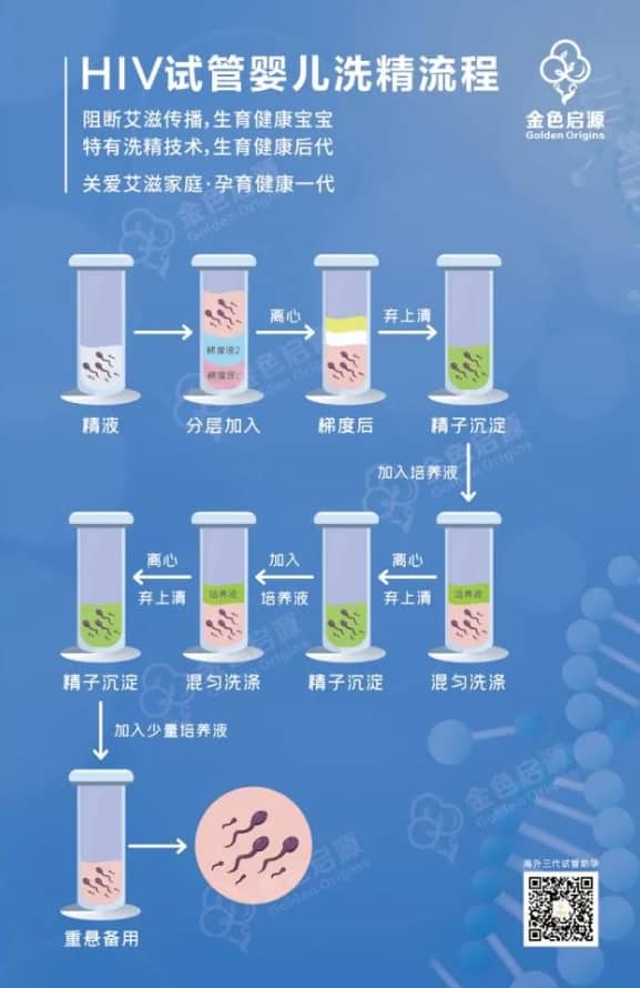 什么是艾滋病？艾滋病主要的传播途径有哪些？艾滋病阳性患者可通过三代试管婴儿生育健康宝宝！
