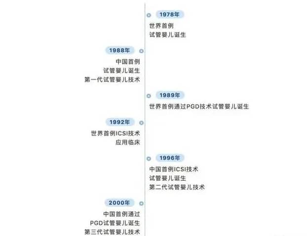 试管婴儿存在副作用吗？试管婴儿过程有哪些并发症？如何避免试管婴儿并发症？