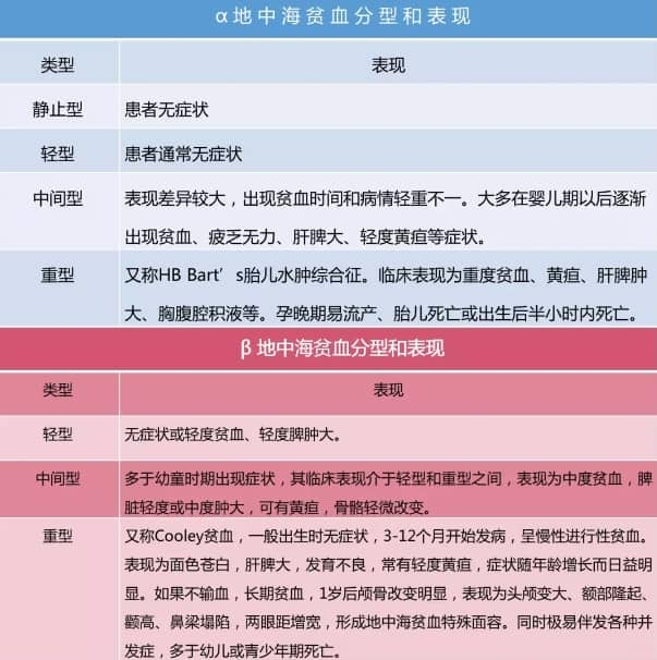 世界地贫日丨地贫虽难治，但胜在可预防！选择三代试管婴儿技术生育健康宝宝