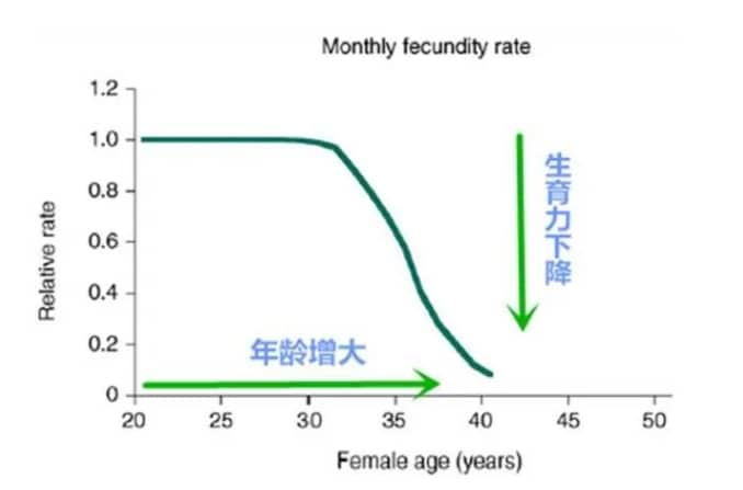 不孕不育该如何诊断? 不孕不育出现的原因是什么？不孕不育患者可考虑试管婴儿辅助生殖技术生育宝宝