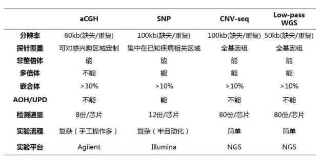 什么是基因芯片检测？基因芯片检测在试管婴儿中的应用有哪些？如何通过基因芯片检测提高试管婴儿的成功率？