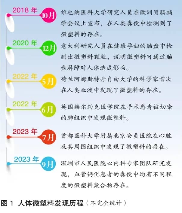 为什么现代社会中精子质量普遍下降？微塑料对人类生殖健康的长期影响研究进展如何？