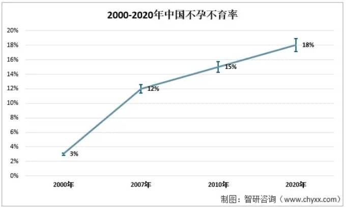 生殖中心都能做什么？去生殖医学科只能做试管婴儿吗？