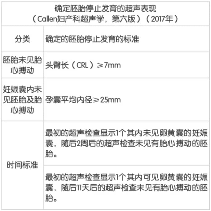 试管婴儿技术如何帮助高龄或有胎停史的女性成功备孕？