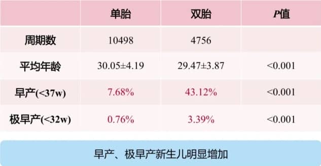 做试管婴儿是该移植一个还是两个胚胎好？哪些人群在进行试管婴儿时需要考虑单胚胎移植？