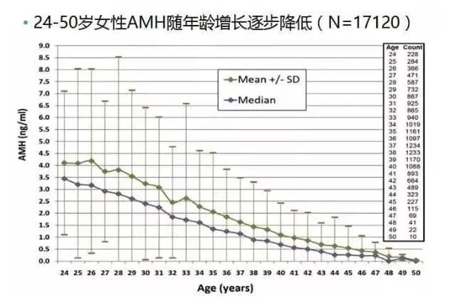 卵巢的作用是什么？试管婴儿技术能否帮助卵巢储备功能减退的女性实现生育梦想？