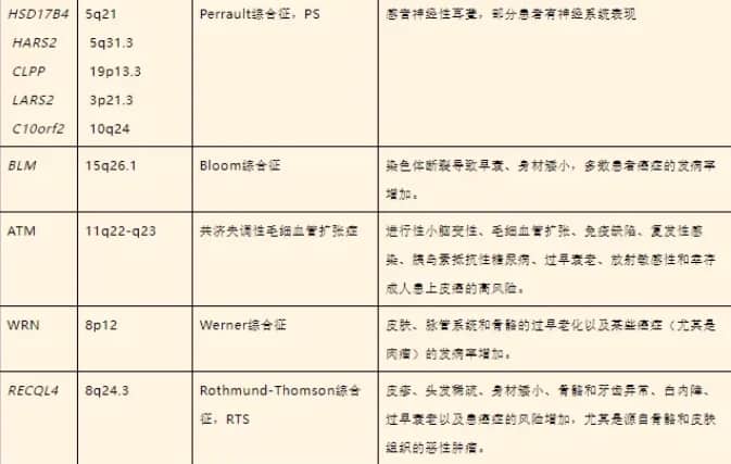 试管婴儿技术能否帮助早发性卵巢功能不全的患者实现生育梦想？卵巢早衰并非偶然，这些遗传因素可能早已注定！