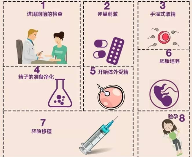 维生素D对试管婴儿过程中哪些环节产生影响？补好维生素D，试管成功率惊人提升34%！