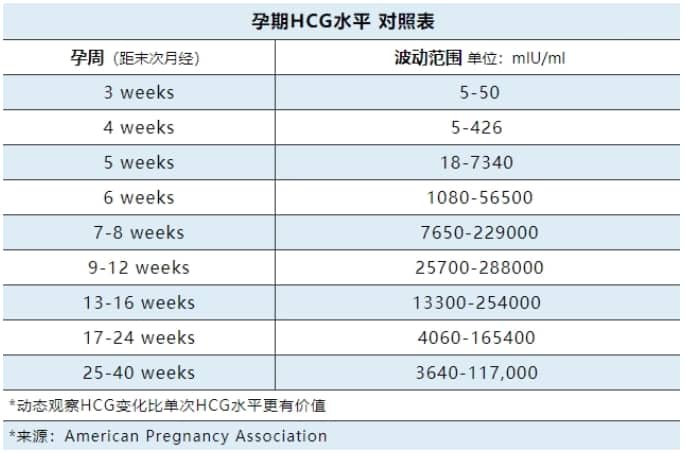 试管婴儿孕早期HCG翻倍不佳的原因有哪些？如何应对试管婴儿孕早期HCG翻倍不佳的问题？