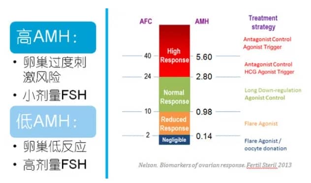 试管婴儿取卵数量多少与哪些因素有关？做试管婴儿取多少个卵子合适？试管婴儿促排卵真的是数量越多越好吗？