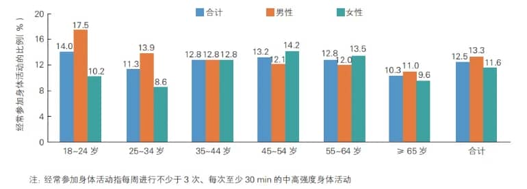 试管婴儿技术与体力活动在助孕中的效果有何差异？如何通过体力活动提高试管婴儿的成功率？