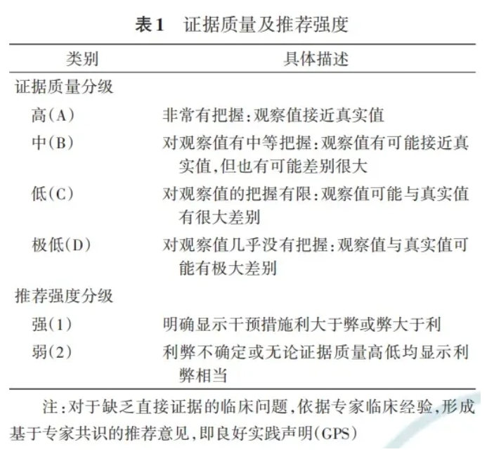 孕前和孕期应该如何科学补充叶酸？孕期和孕前的营养应该如何补充?