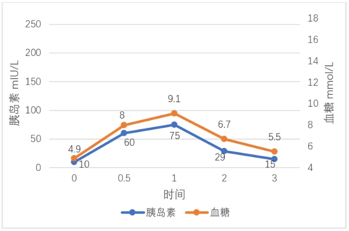 什么是胰岛素抵抗？胰岛素抵抗对试管婴儿有什么影响？如何应对胰岛素抵抗？
