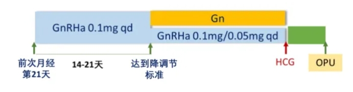 高龄女性做试管婴儿如何选择合适的促排方案？高龄女性试管成功的关键是什么？