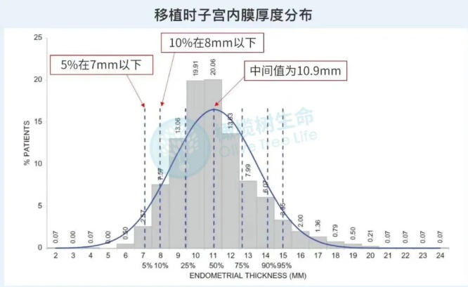 为什么胎停育会毫无征兆？没流血、没腹痛，宝宝怎么就没了？​孕早期激素紊乱如何导致胎停育？