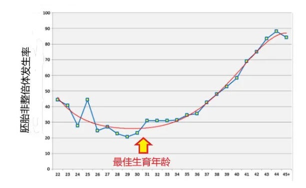 年！16次！3200针！白冰冰自曝试管求子血泪史！高龄生育的医学极限究竟在哪里？"
