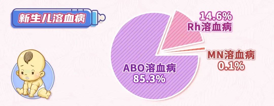 血型不合真的会导致新生儿溶血吗？​夫妻血型组合如何影响胎儿健康？​