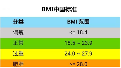 父母体重如何影响胎儿健康？备孕反复失败？可能是体重超标惹的祸！
