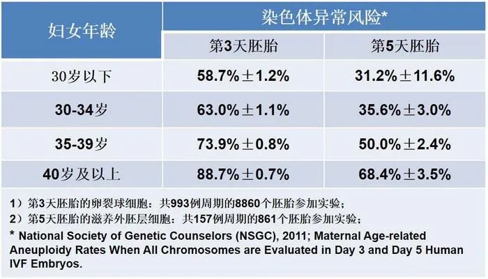 想生就生？高龄女性备孕难？高龄女性必须知道的4个注意事项！