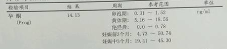 孕早期胎停的'隐藏杀手'是什么？孕酮水平如何影响胎儿健康？
