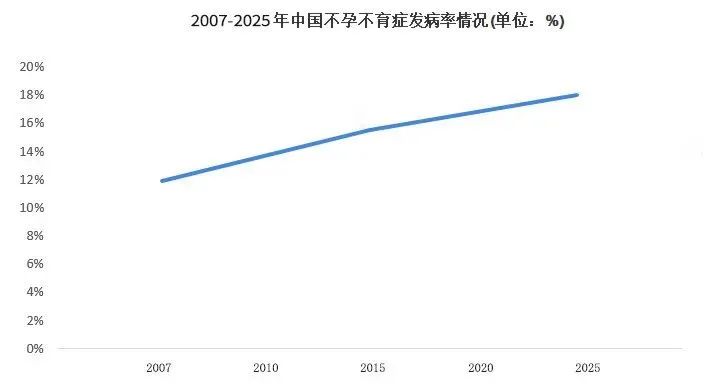 想生就生？高龄女性备孕难？高龄女性必须知道的4个注意事项！