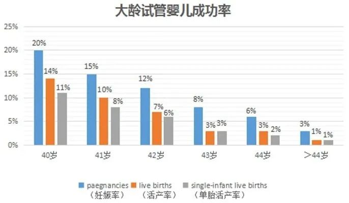 做试管婴儿为什么B超显示的卵泡数与实际取卵数存在差异？​如何通过精细化促排卵方案提高试管成功率？