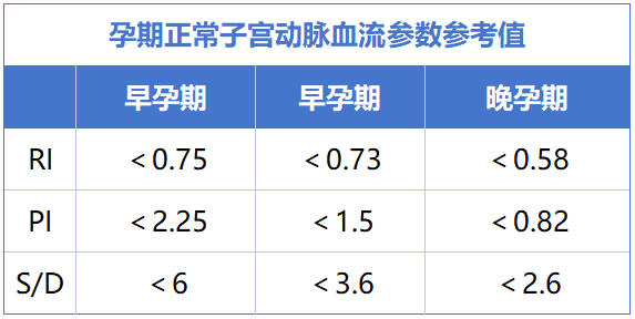 9%试管姐妹可能都忽视的检查？子宫动脉血流对好孕有多重要？"