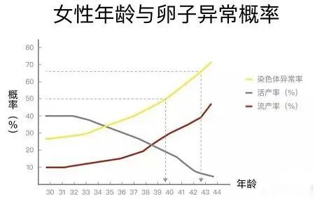 0岁备孕真的难吗？高龄备孕如何科学促排？高龄做试管婴儿如何提高成功率？"