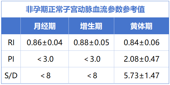 9%试管姐妹可能都忽视的检查？子宫动脉血流对好孕有多重要？"