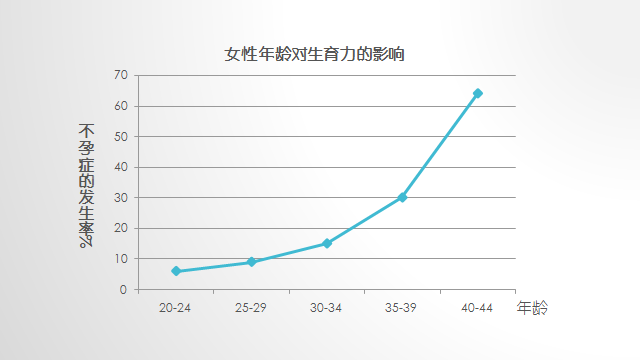 想生就生？高龄女性备孕难？高龄女性必须知道的4个注意事项！
