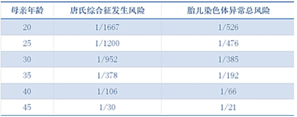 卵巢储备功能下降，胚胎质量是不是也会变差？卵巢储备功能下降会影响胚胎整倍体率吗？