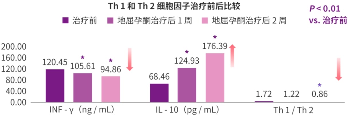 什么是绒毛膜下血肿？绒毛膜下血肿对妊娠结局的影响有哪些？绒毛膜下血肿的处理方法是什么？