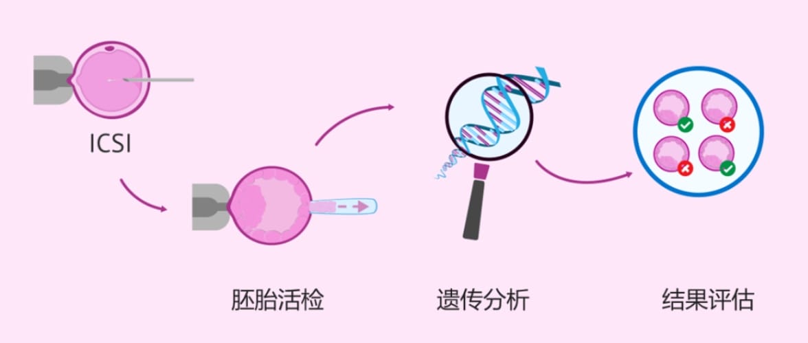 什么是唐氏综合症？为什么要重视唐氏综合征？世界唐氏综合征日 | 知“唐”控“唐”，孕育健康宝宝！