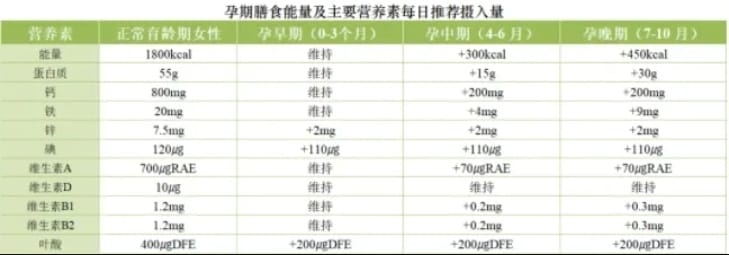 孕期补充营养要谨慎，避免犯这八个错误！孕期饮食注意事项有哪些？