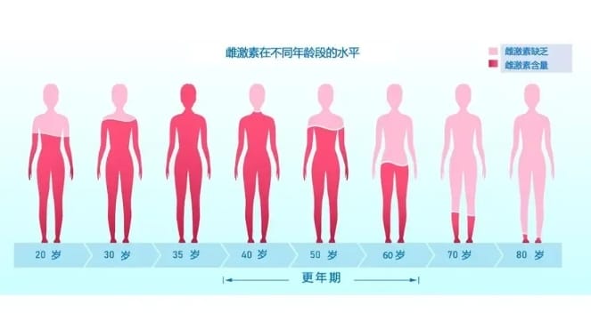 多囊卵巢综合征患者为何更容易得阴道炎？多囊卵巢综合征患者做试管婴儿注意事项有哪些？