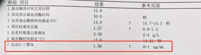 D-二聚体在孕期有何临床意义？如何解读其检查结果？孕期D-二聚体升高真有那么可怕吗？