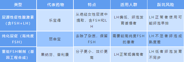 做试管婴儿促排药该怎么选？促排失败可能是你没找到'对症的钥匙'！试管备孕必看真相