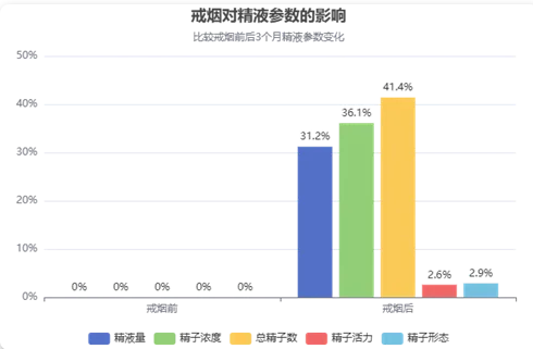 试管婴儿屡次失败?准爸爸的精子质量达标了吗? 试管婴儿屡次失败?准爸爸的精子质量达标了吗?