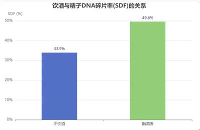 试管婴儿屡次失败?准爸爸的精子质量达标了吗? 试管婴儿屡次失败?准爸爸的精子质量达标了吗?